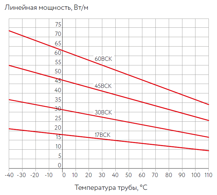 линейная мощность